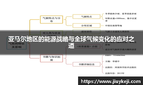 亚马尔地区的能源战略与全球气候变化的应对之道